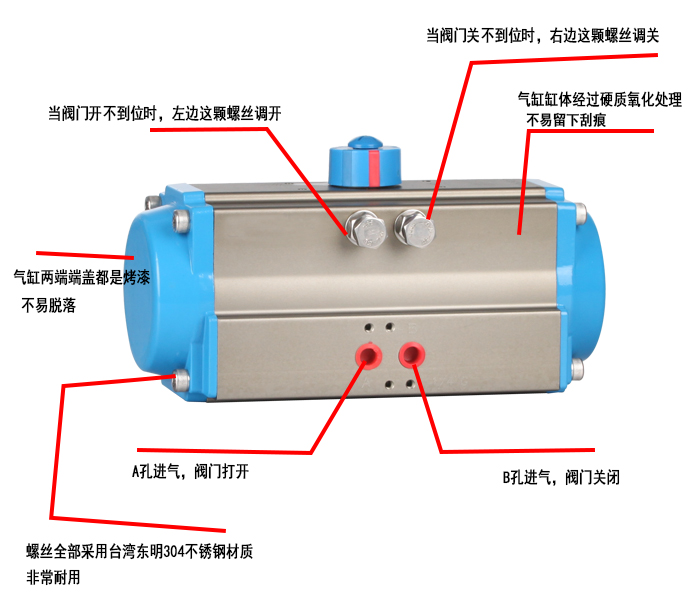 雙作用氣動(dòng)執(zhí)行器圖片