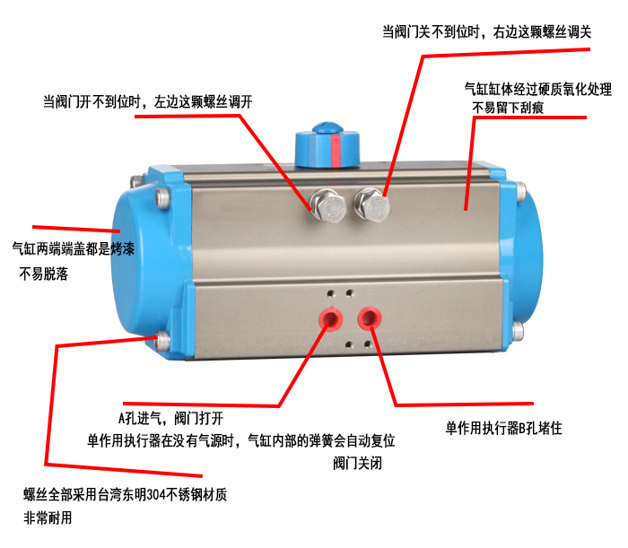 單作用氣動(dòng)執(zhí)行器圖片